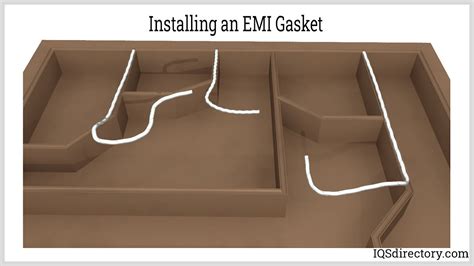 mains emi shielded junction box|emi shielding ground.